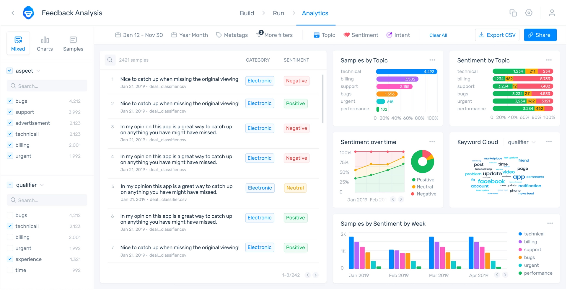 monkey learn - data visualisation