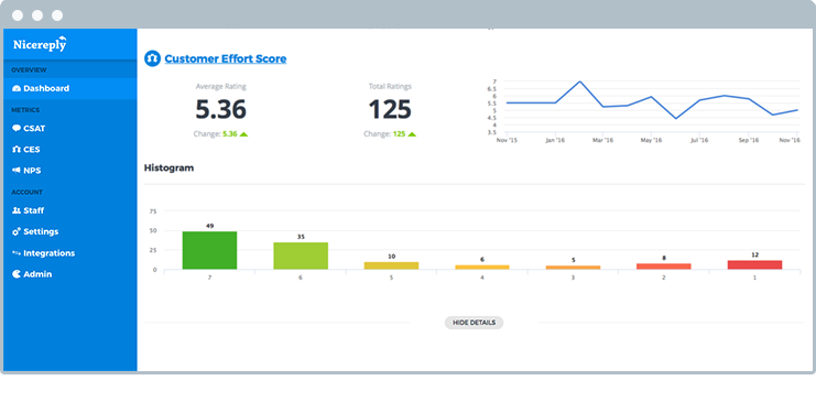 Customer Effort Score dashboard in Nicereply