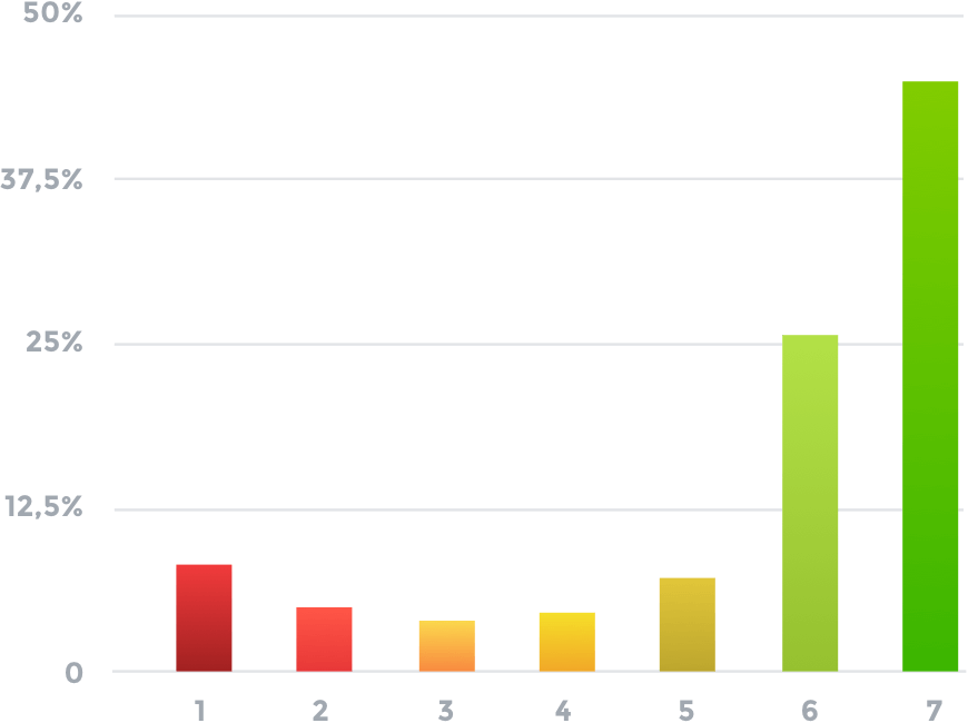 benchmark metrics