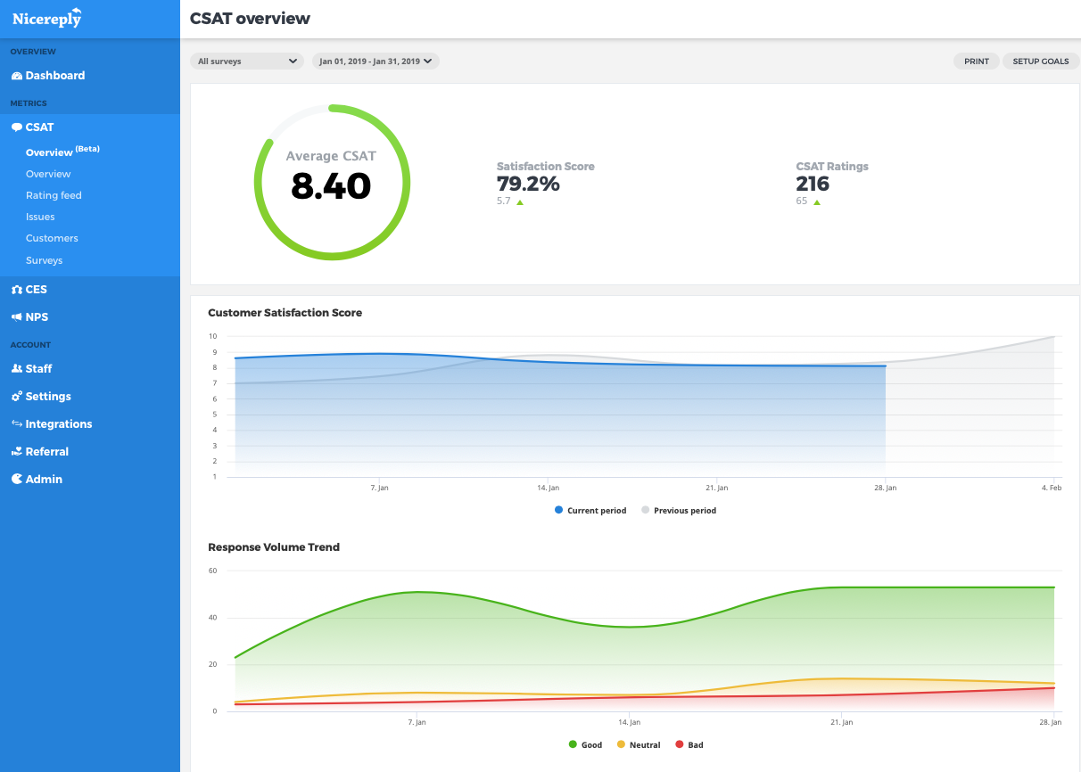 Nicereply Analytics