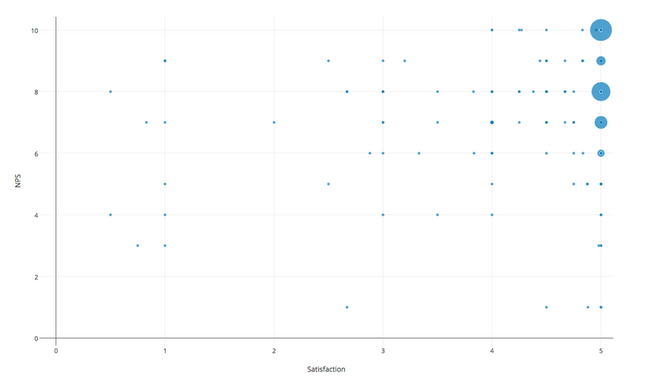 customer satisfaction vs. net promoter score