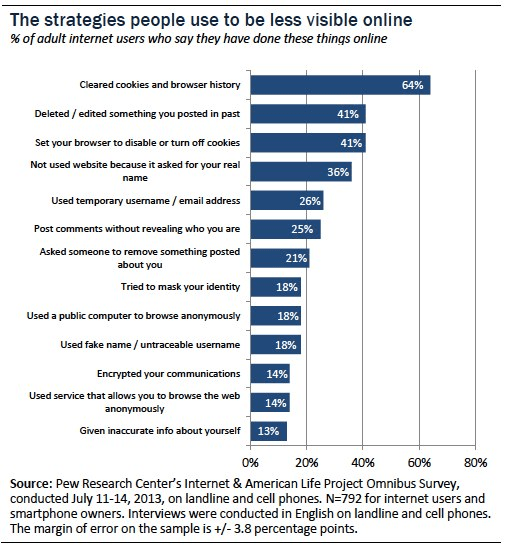 customer service trends