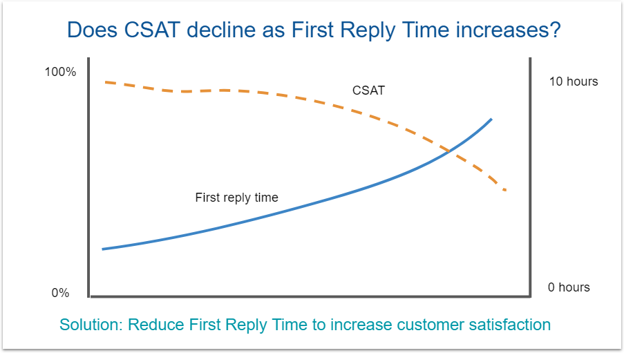 customer satisfaction metrics