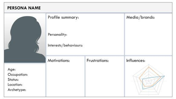 customer personas