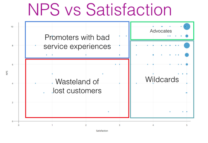 customer satisfaction metrics