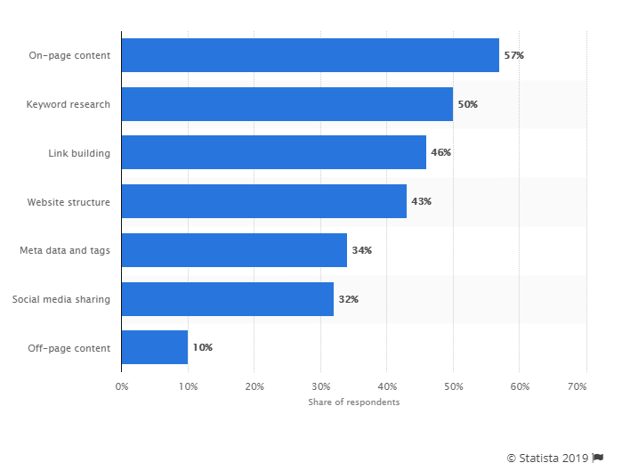 Martech