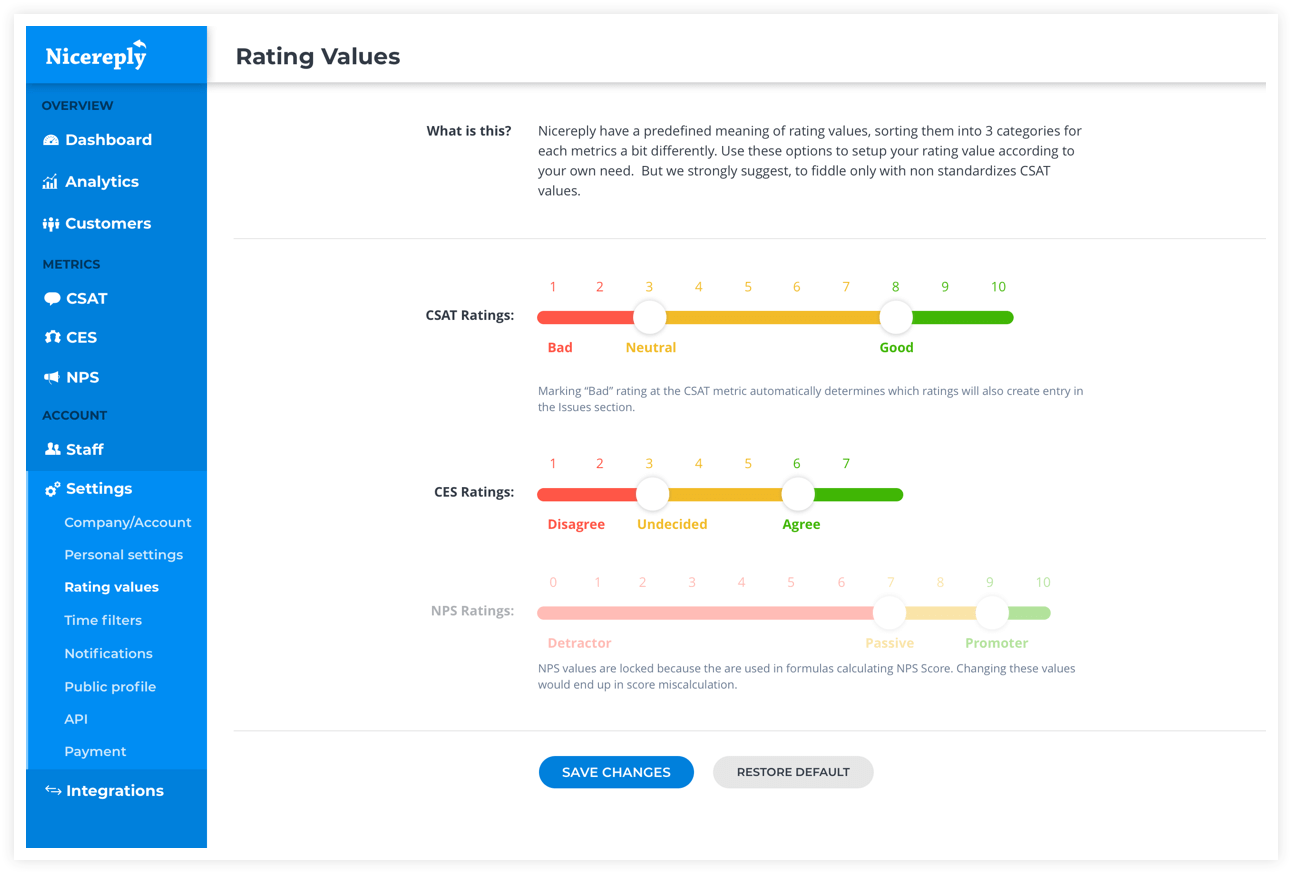 Nicereply Analytics