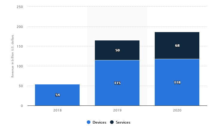 customer experience predictions