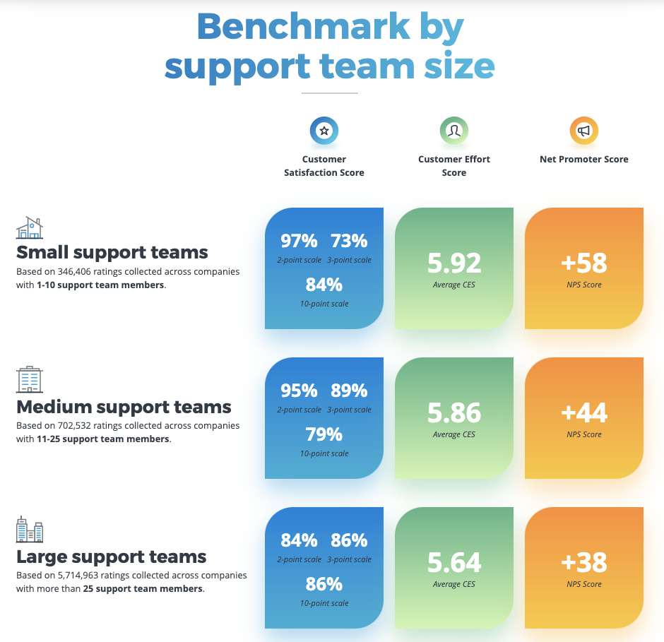 benchmark page