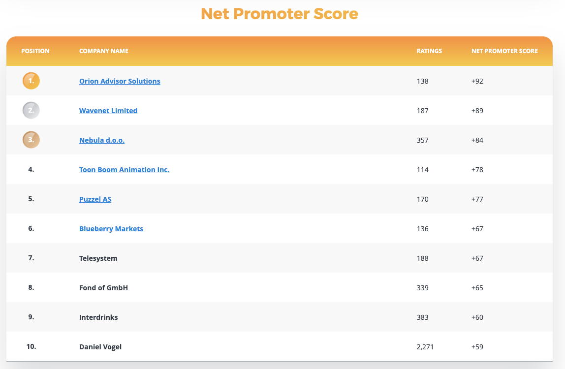 benchmark page